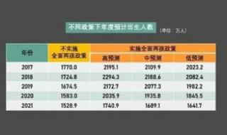 美国人口数量2021总数 美国人口数量2021总数